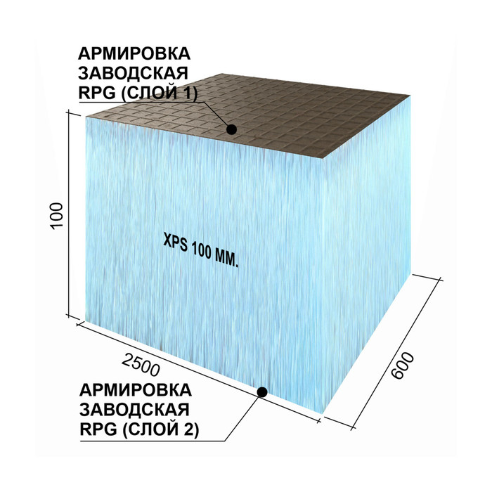 Утеплитель Ruspanel RPG Basic 100х600х2500 с двухсторонним армированием фото 4