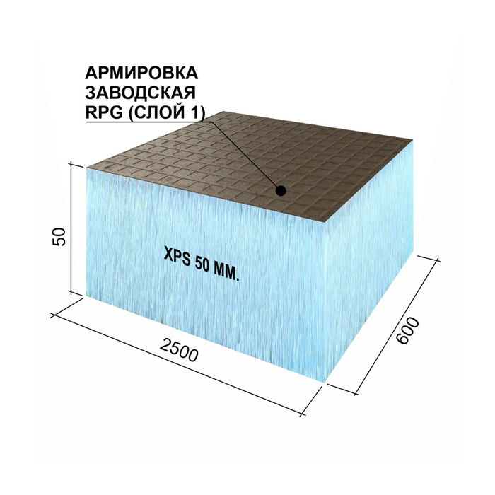 Утеплитель Ruspanel RPG Basic 50х600х2500 с односторонним армированием фото 8