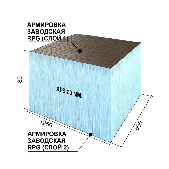 Утеплитель Ruspanel RPG Basic 80х600х1250 с двухсторонним армированием (5 шт.) фото 8