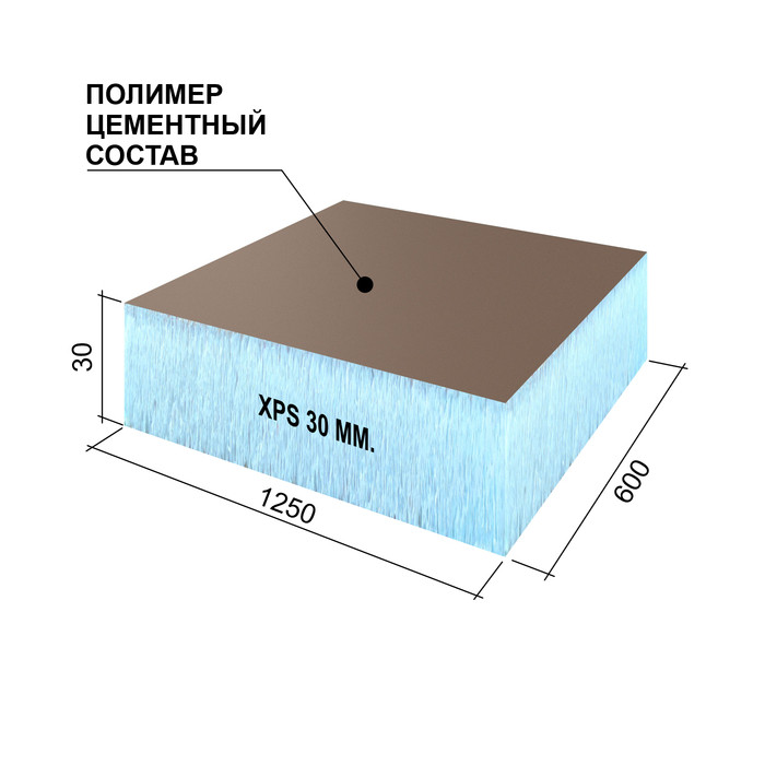 Утеплитель Ruspanel RPG Optima 30х600х1250 (5 шт.)