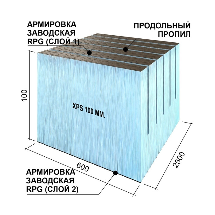 Утеплитель Ruspanel RPG Real 100х600х2500 с двухсторонним армированием с поперечными пропилами фото 4