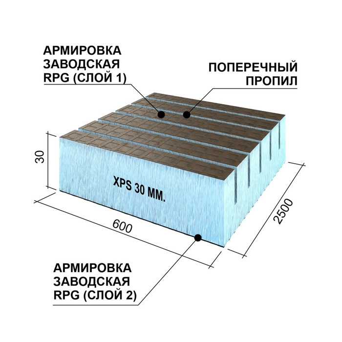 Утеплитель Ruspanel RPG Real 30х600х2500 с двухсторонним армированием с поперечными пропилами фото 4