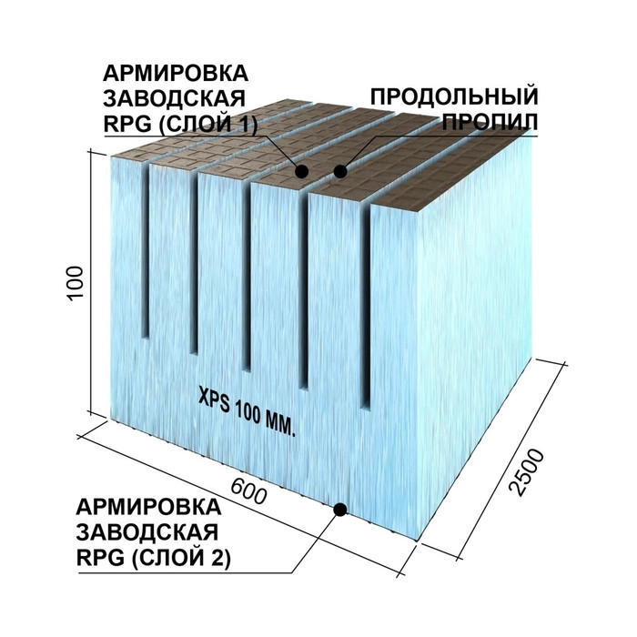 Утеплитель Ruspanel RPG Real 100х600х2500 с двухсторонним армированием с продольными пропилами фото 10