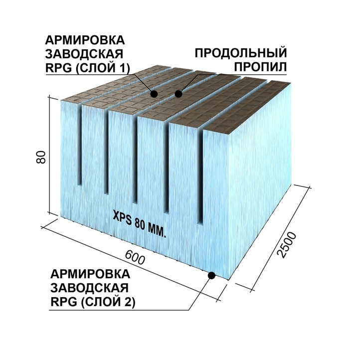 Утеплитель Ruspanel RPG Real 80х600х2500 с двухсторонним армированием с продольными пропилами фото 8