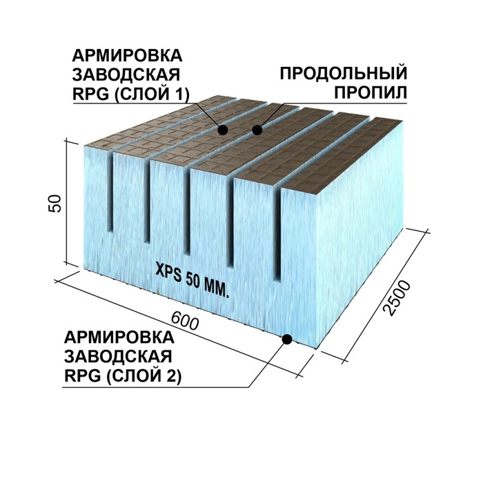 Утеплитель Ruspanel RPG Real 50х600х2500 с двухсторонним армированием с продольными пропилами фото 5