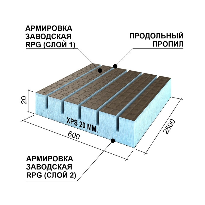 Утеплитель Ruspanel RPG Real 20х600х2500 с двухсторонним армированием с продольными пропилами фото 6
