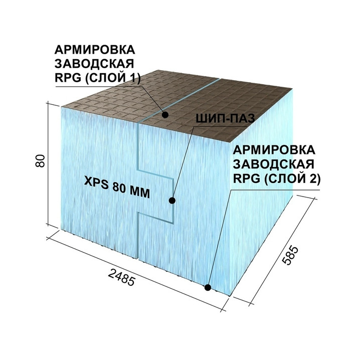 Утеплитель Ruspanel 80х585х2485 шип-паз с двухсторонним армированием фото 6