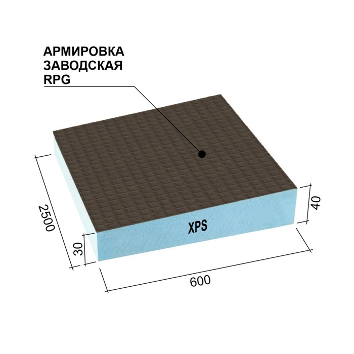 Утеплитель Ruspanel RPG Градиент 30/40х600х2500 с двухсторонним армированием фото 4