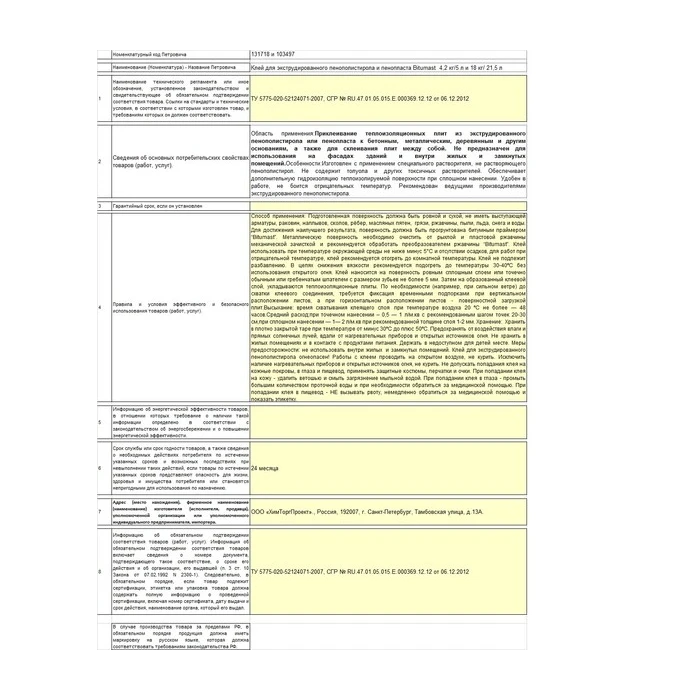 Клей для экструдированного пенополистирола Bitumast 21,5 л